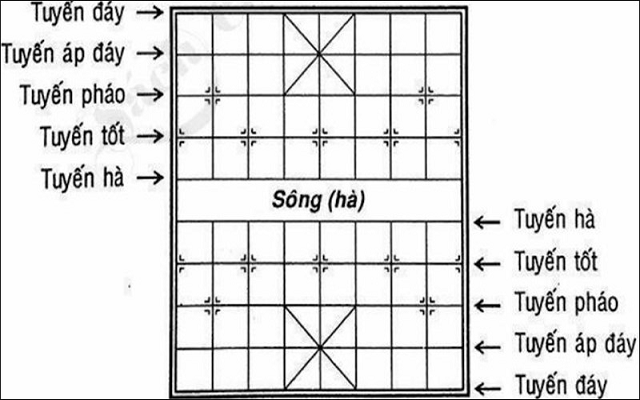 Cờ úp là gì? Hướng dẫn chơi cờ úp cho người mới - KU11